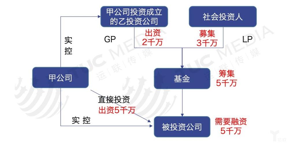 顺丰vs德邦的产业投资逻辑分析