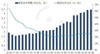 最全整理丨25张金融牌照, 听说集齐可以召唤神龙