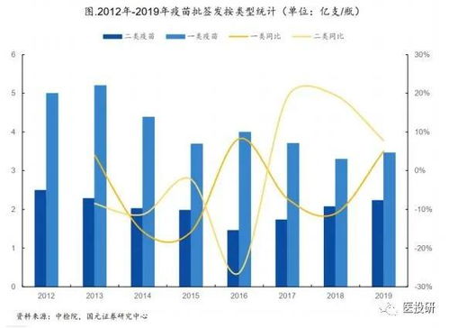 华兰生物 血液行业制品龙头,流感疫苗蓄势待发,深剖财报解读其投资价值