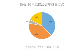 腾讯的投资帝国 vs 阿里的实业版图 投资数据背后有何玄机