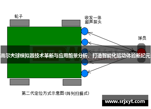 高尔夫球模拟器技术革新与应用前景分析，打造智能化运动体验新纪元