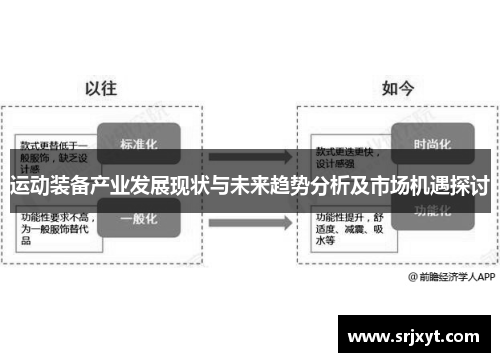 运动装备产业发展现状与未来趋势分析及市场机遇探讨